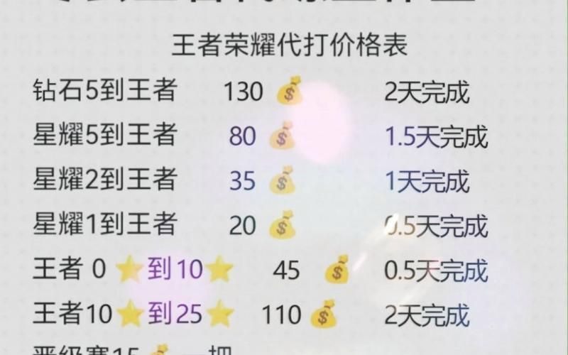 王者荣耀6000战力赛季结算后掉多少？详细计算公式
