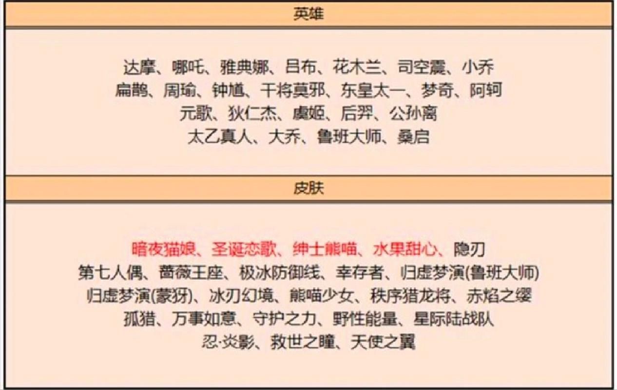 王者荣耀88皮肤碎片商店所有列表：哪些皮肤值得兑换？