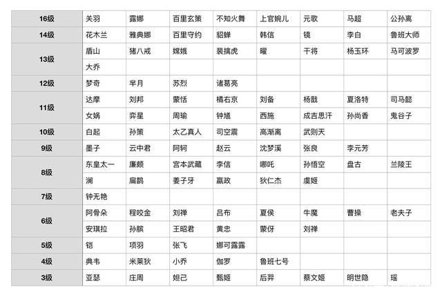王者荣耀B字母英雄攻略：快速上手技巧及实战分析