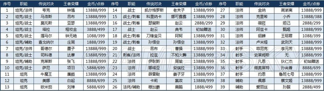 王者荣耀NS版：海外版与国服区别大揭秘
