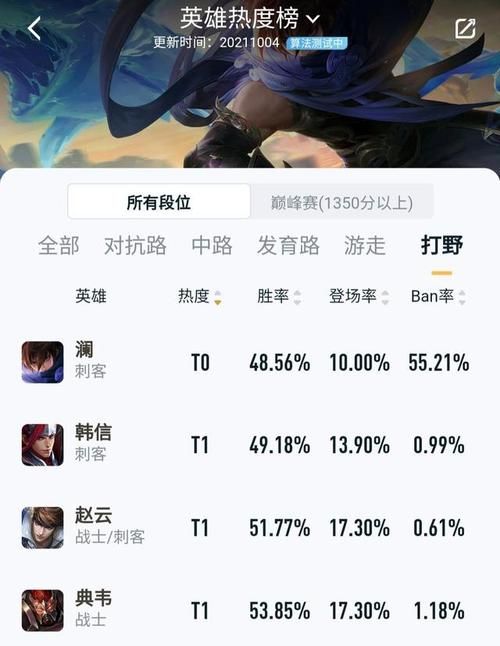 王者荣耀S25赛季结束时间：官方消息+玩家预测！