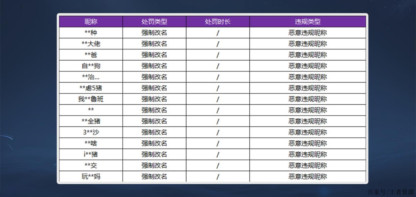王者荣耀S25赛季结束时间：官方消息+玩家预测！