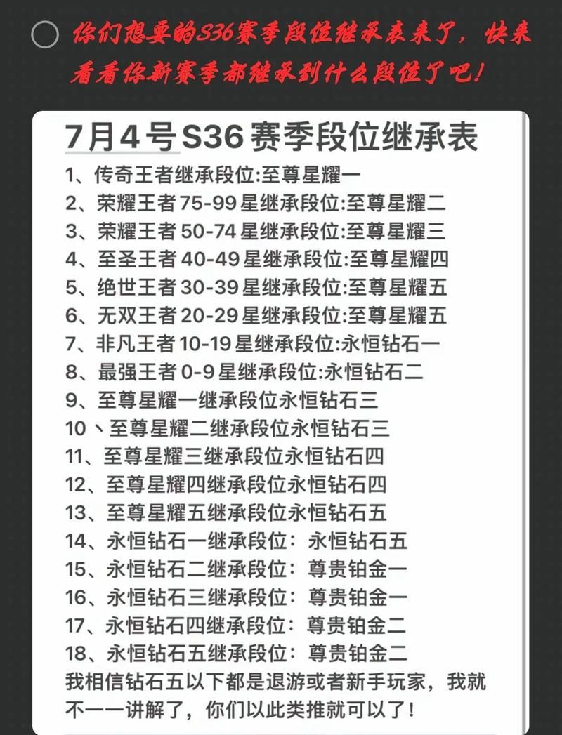 王者荣耀S27段位继承表公布：高低段位继承规则不同