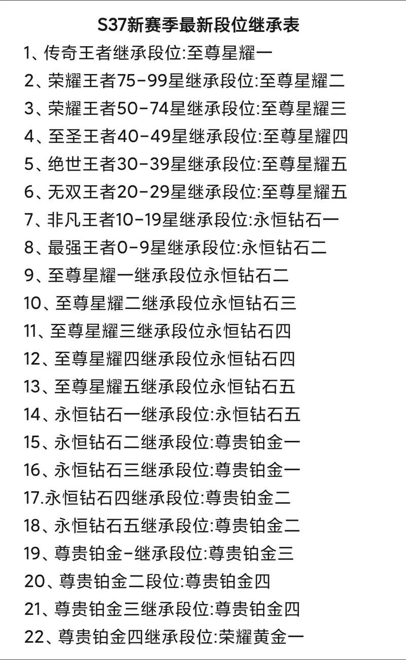 王者荣耀S27段位继承表公布：高低段位继承规则不同