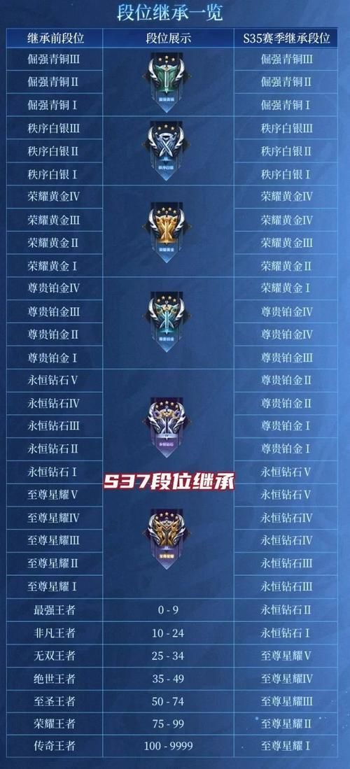 王者荣耀S27赛季段位继承：你的段位会怎么变？