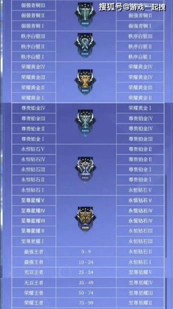 王者荣耀S27赛季段位继承：你的段位会怎么变？