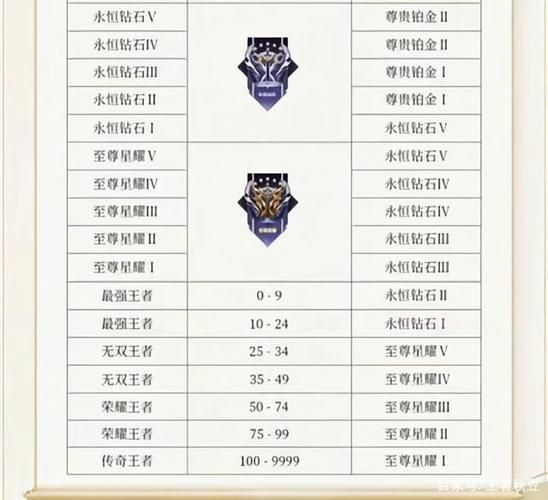 王者荣耀S28新赛季几点开？更新时间及维护时长详解