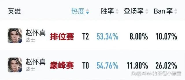 王者荣耀S30赛季几点开？最新上线时间公布！