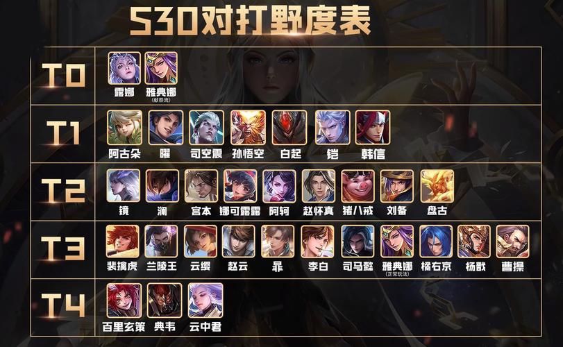 王者荣耀S30赛季开始时间：1月3日，精彩内容不容错过！