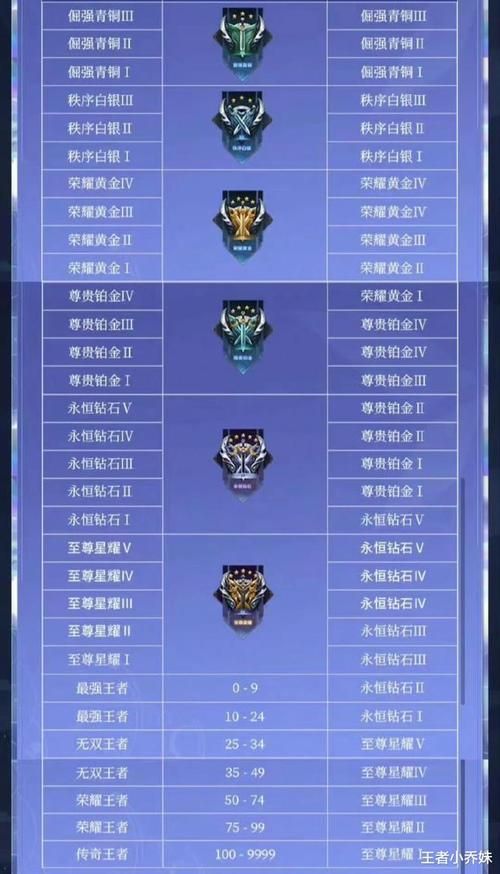 王者荣耀S39赛季掉段情况：避免掉段的技巧