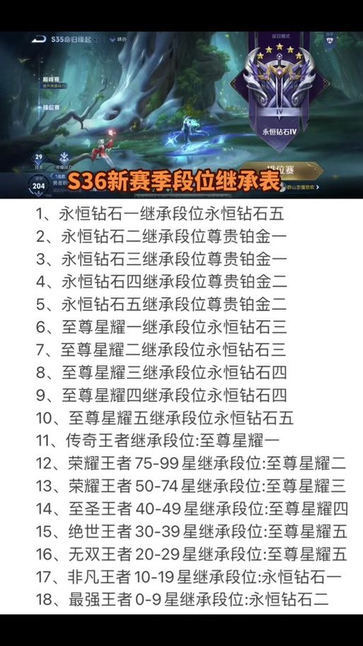 王者荣耀S39赛季来袭，段位继承规则有变化吗？