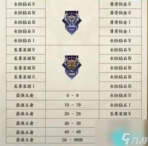 王者荣耀S39赛季来袭，段位继承规则有变化吗？