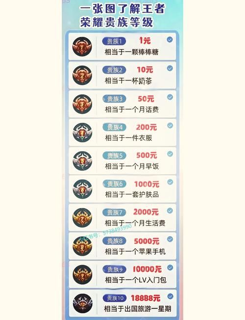 王者荣耀V4充值攻略：详细解读V4所需人民币金额
