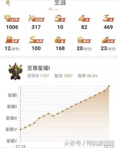 王者荣耀V4充值攻略：详细解读V4所需人民币金额
