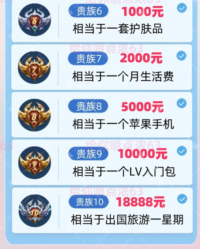 王者荣耀V6多少钱？充1000元能到V6吗？