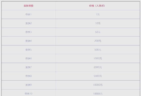 王者荣耀V6要充多少钱？1000元就能轻松拥有V6！