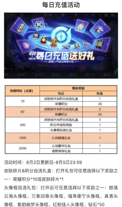 王者荣耀V9充值攻略：要花多少钱？