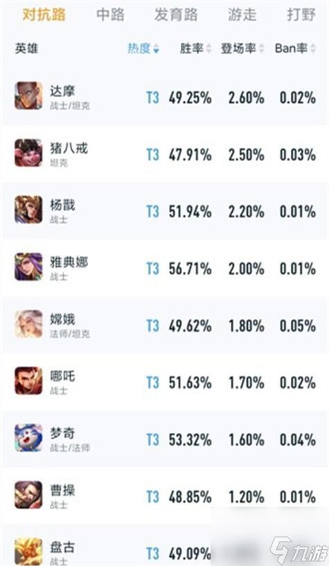 王者荣耀上单强势英雄排名：S38赛季谁最厉害？