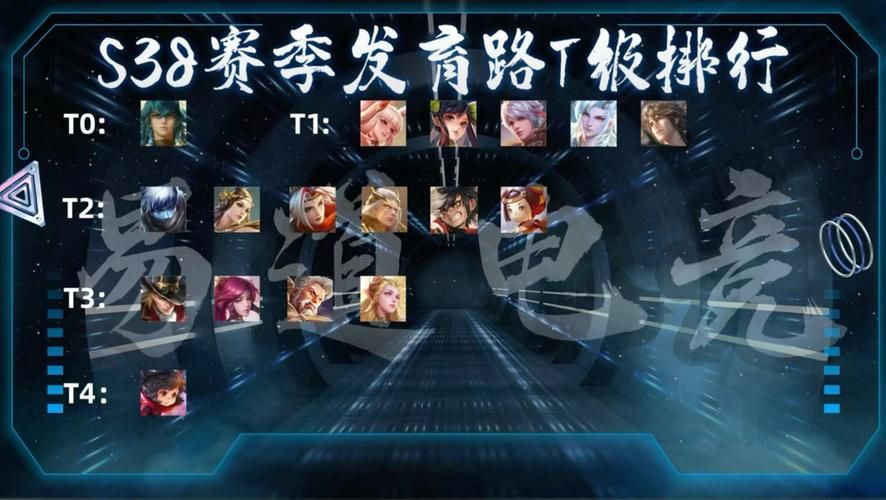 王者荣耀上单强势英雄排名：S38赛季谁最厉害？