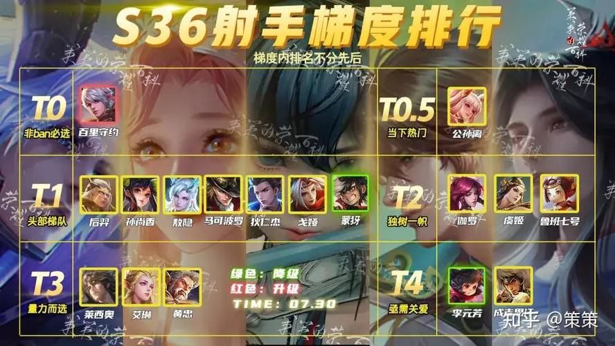 王者荣耀上单强势英雄排名：S38赛季谁最厉害？