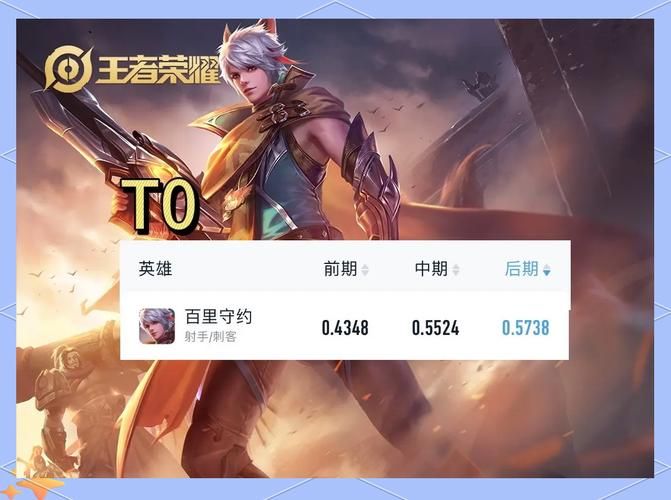 王者荣耀上单强势英雄排名：S38赛季谁最厉害？