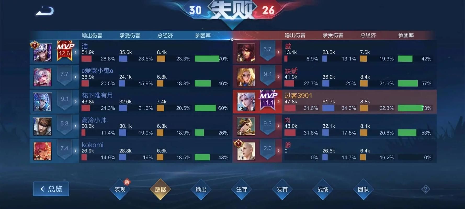 王者荣耀上榜战力为0怎么办？解决方法及常见问题解答