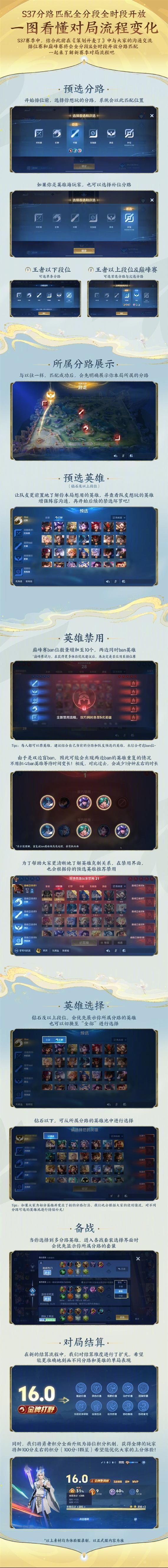 王者荣耀上线至今多少年？这款国民手游的历程