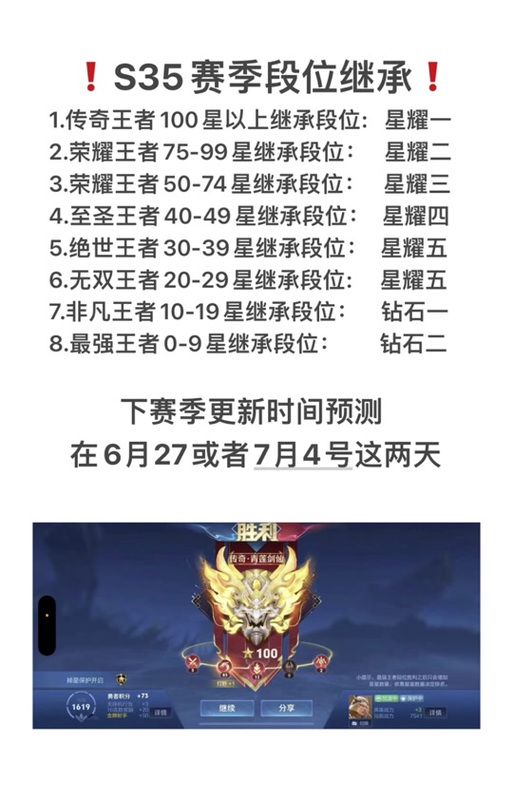 王者荣耀不打排位多久掉星？高段位掉星规则