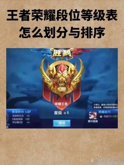 王者荣耀不打排位多久掉星？高段位掉星规则