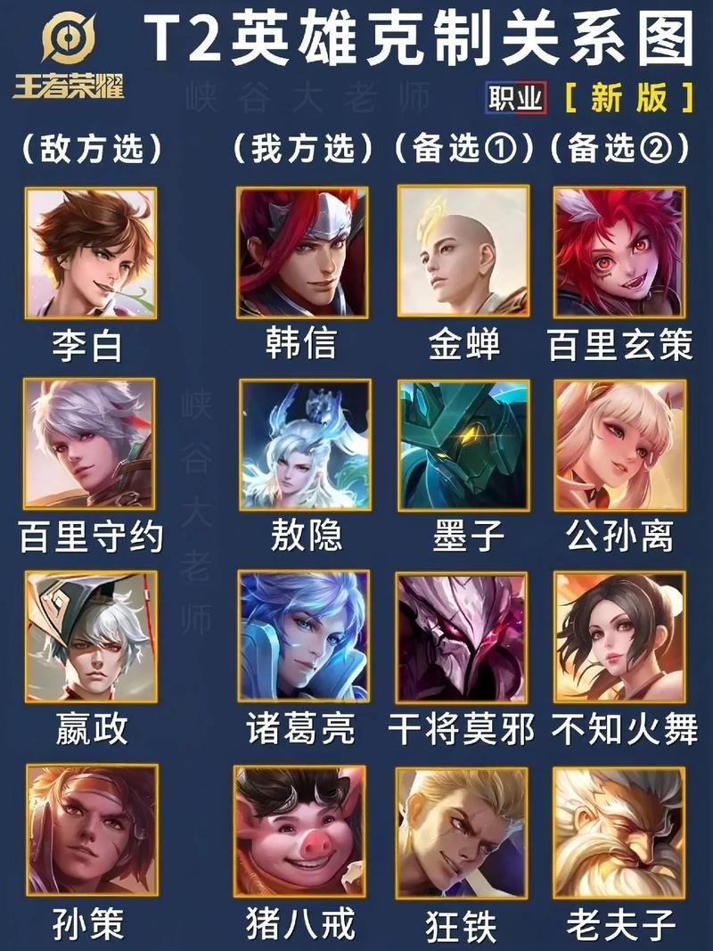 王者荣耀云缨克制与被克制英雄分析：制霸峡谷