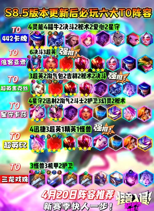 王者荣耀五军对决：英雄推荐及阵容搭配，助你克敌制胜