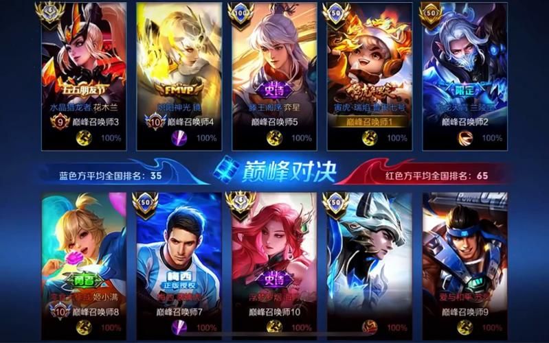 王者荣耀五军对决：英雄推荐及阵容搭配，助你克敌制胜