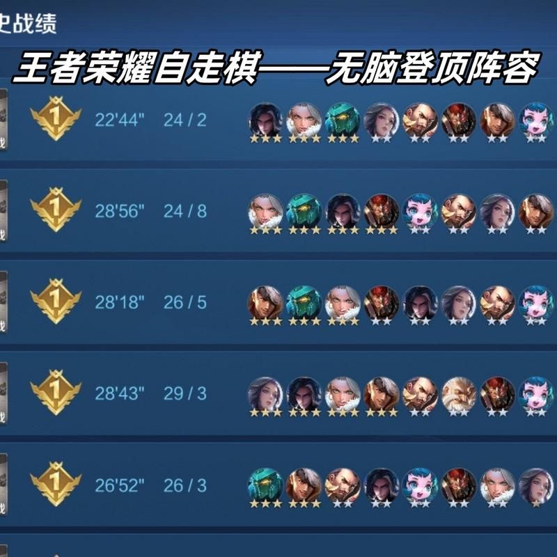 王者荣耀五排无解阵容大揭秘：简单操作，轻松Carry全场