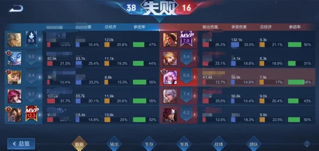 王者荣耀五排无解阵容大揭秘：简单操作，轻松Carry全场