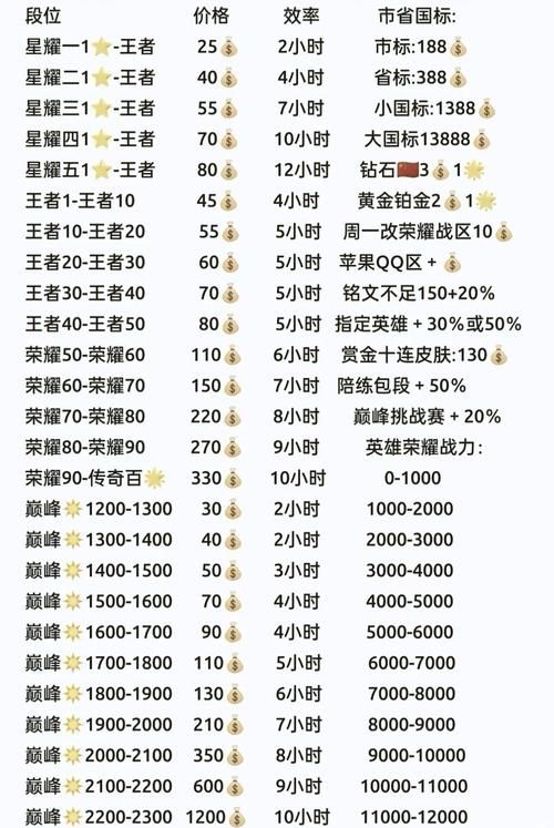 王者荣耀人气值怎么提升？快速涨人气值小技巧