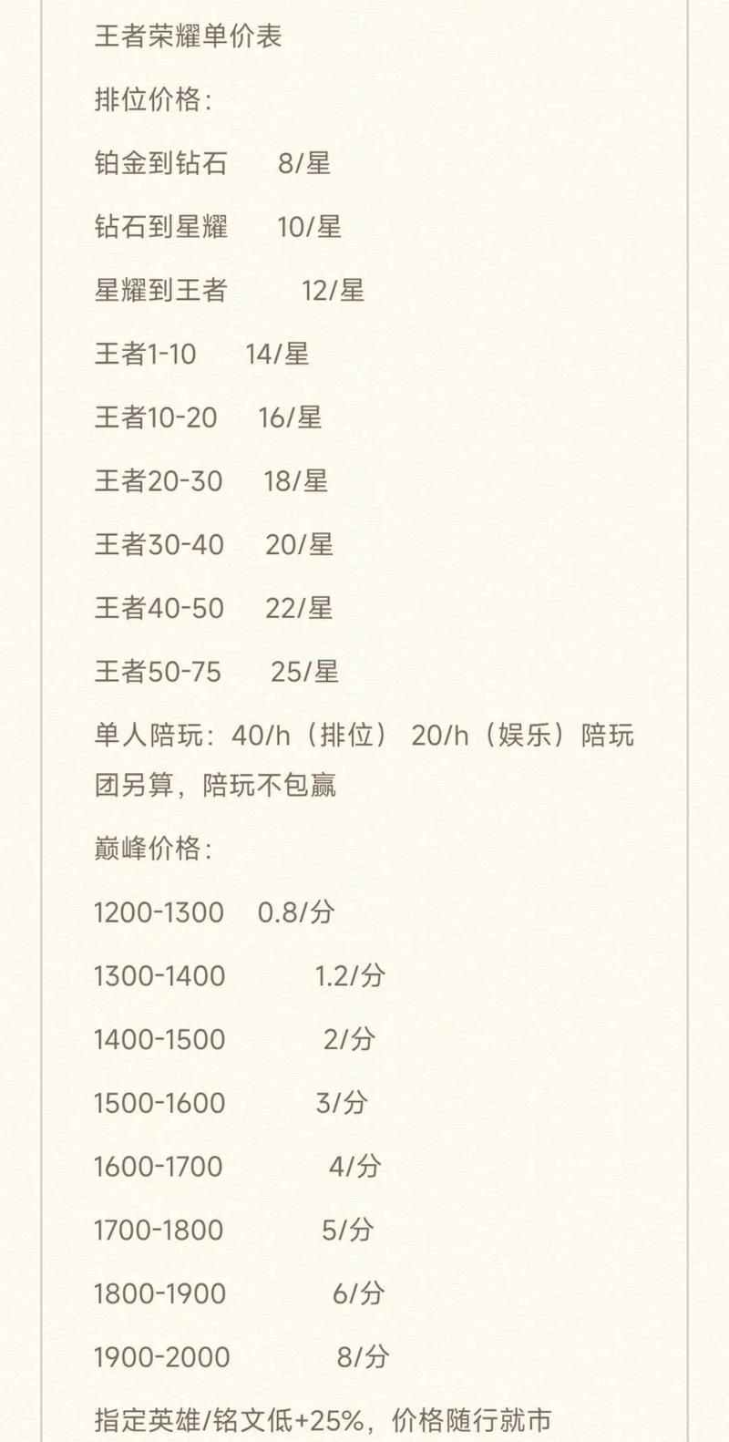 王者荣耀代打价格表：低至10元一星，快速上分，安全可靠！