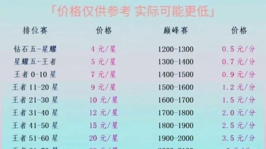 王者荣耀代打价格表：低至10元一星，快速上分，安全可靠！
