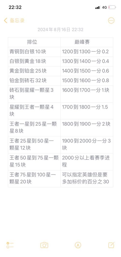 王者荣耀代打价格表：低至10元一星，快速上分，安全可靠！