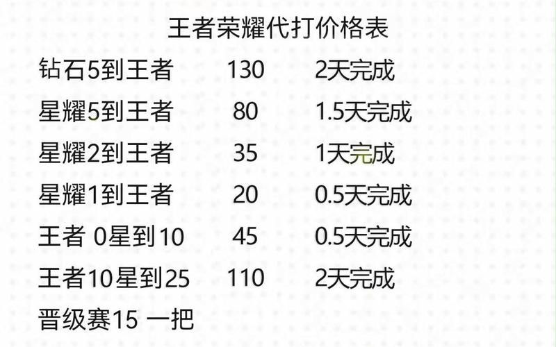 王者荣耀代打价格表：低至10元一星，快速上分，安全可靠！