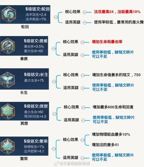 王者荣耀伽罗铭文搭配推荐：快速提升伽罗输出能力