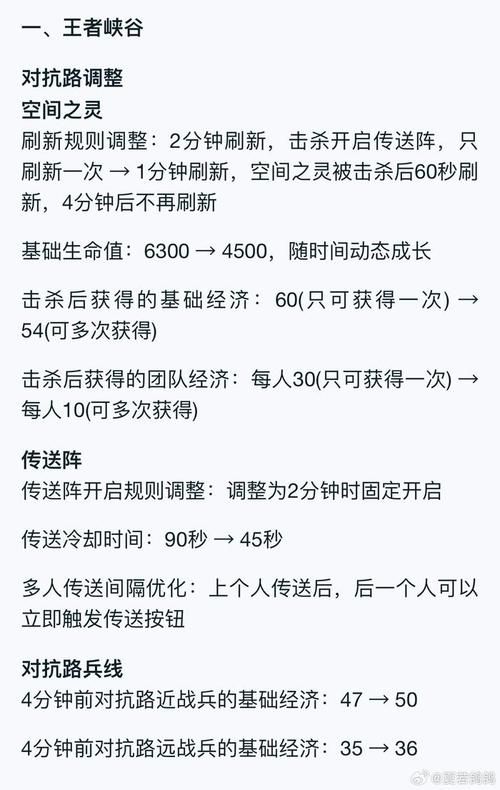 王者荣耀体新赛季装备调整详解，体验服最新爆料