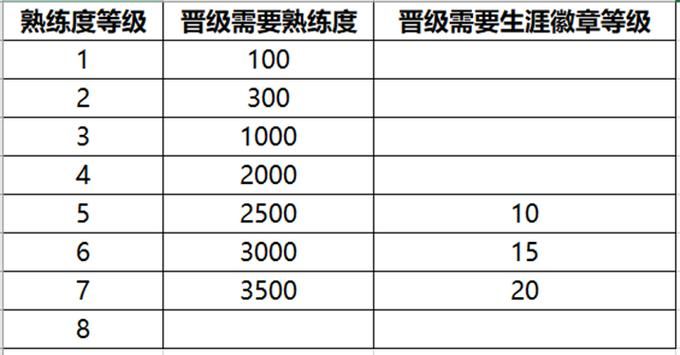 王者荣耀体验服更新公告：停机维护及版本更新说明