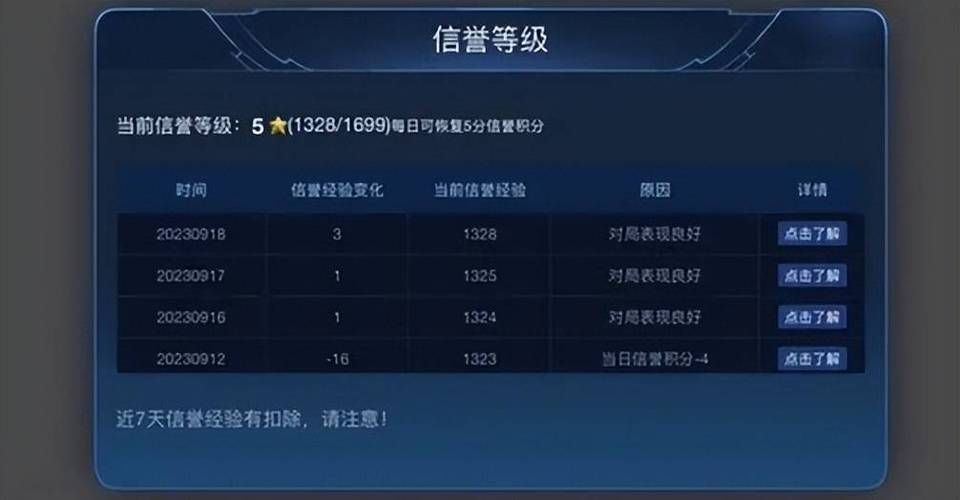 王者荣耀信誉分差一分怎么办？恢复信誉秘籍