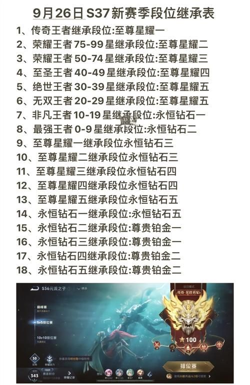 王者荣耀全赛季时间表速查：快速了解每个赛季开始和结束时间