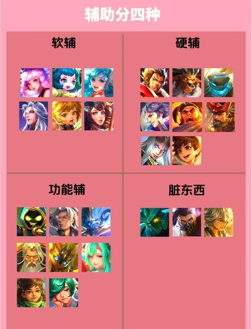 王者荣耀全部英雄角色介绍：从新手到王者进阶攻略
