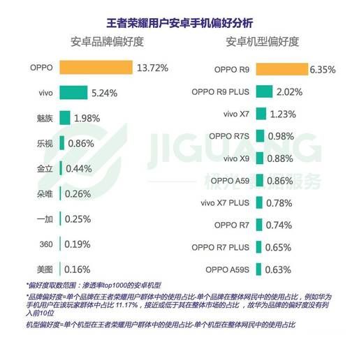 王者荣耀共享WiFi显示2台或3台是什么意思？如何解读这个数据？