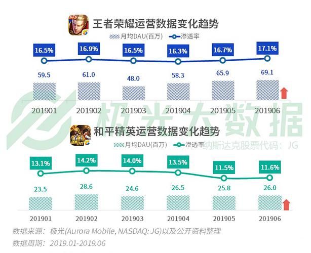王者荣耀共享WiFi显示2台或3台是什么意思？如何解读这个数据？
