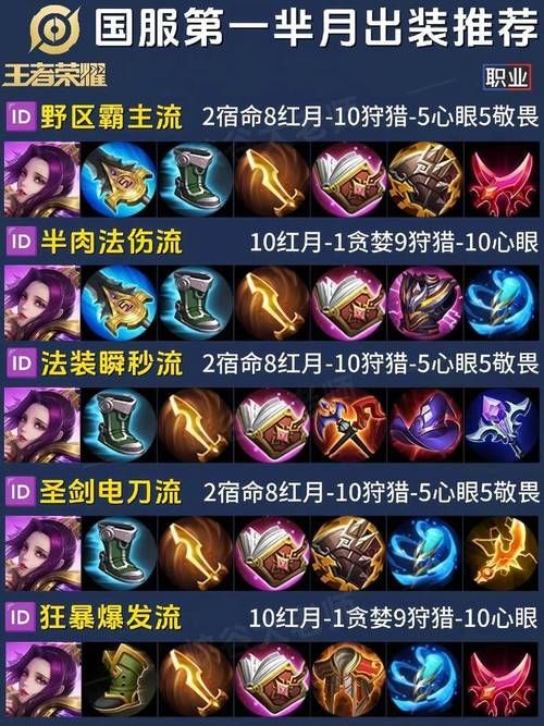 王者荣耀典韦一打五：六神装及出装思路，教你Carry全场
