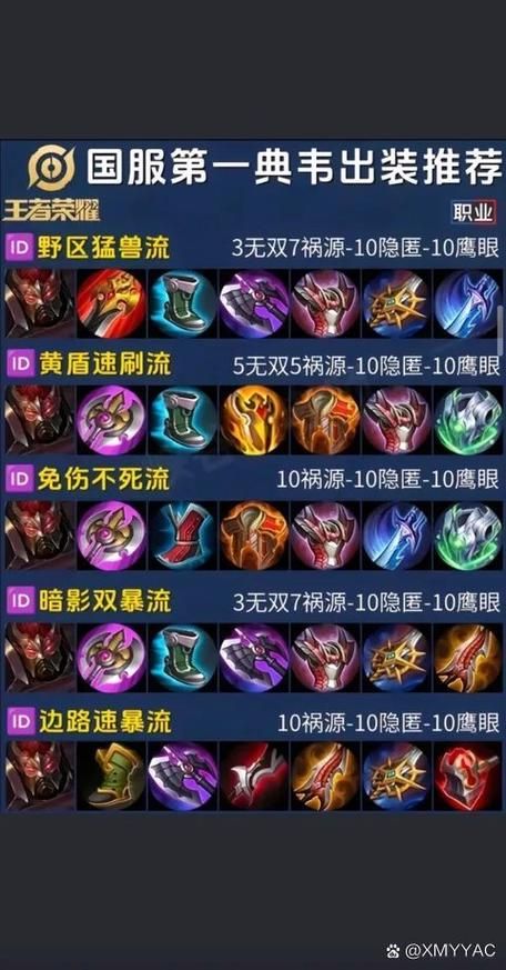 王者荣耀典韦一打五：六神装及出装思路，教你Carry全场