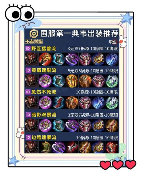 王者荣耀典韦一打五：六神装及出装思路，教你Carry全场